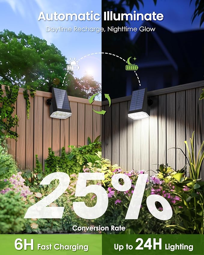 GIGALUMI Solar Spot Lights Outdoor Waterproof 10 Pack Cool White IP65, 63 LED 3 Lighting Modes Spotlights for | Lumora
