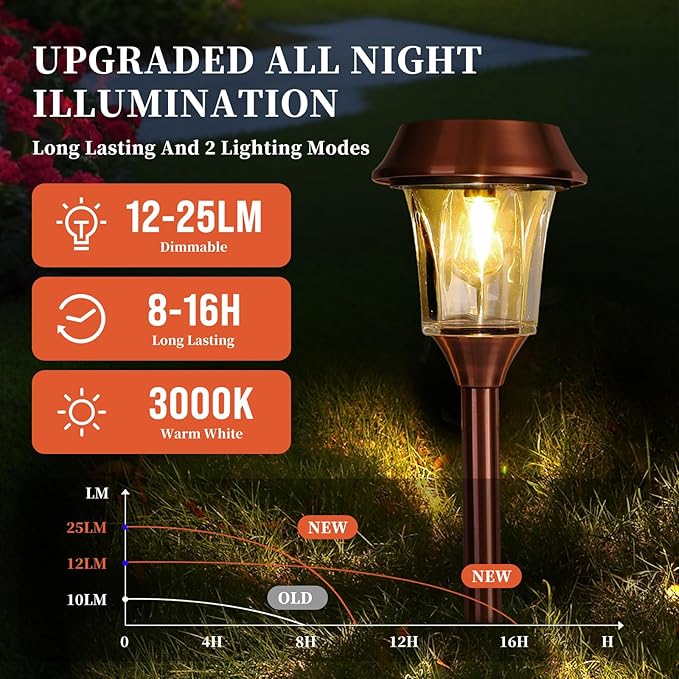Solar Garden Lights Outdoor Waterproof, Stainless Steel & Glass Path Lamps, 12-25 LM Dimmable Dusk to Dawn Solar Powered LED Lighting, IP65 Outside Decor for Poolside, Driveway, Backyard, 4 Pack