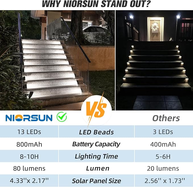 NIORSUN Solar Step Lights for Outside, Stair Light Outdoor Waterproof IP67 Auto On Off,Cool White Light,Solar Lights for Steps,Stair,Patio,Yard,Porch,Front Door,Sidewalk,Deck Decor,Brown,6 Pack