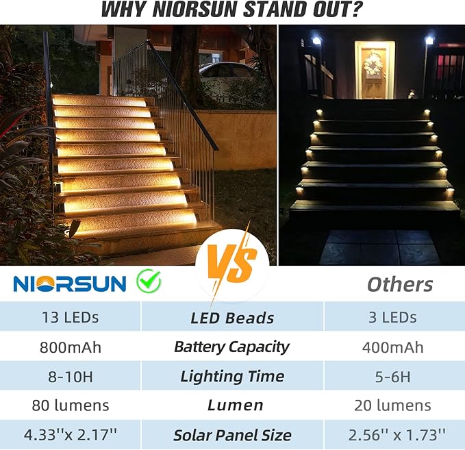 NIORSUN Solar Step Lights,16 Pack Warm White Solar Stair Lights Outdoor Waterproof IP67 Auto On Off,Solar Lights | Lumora