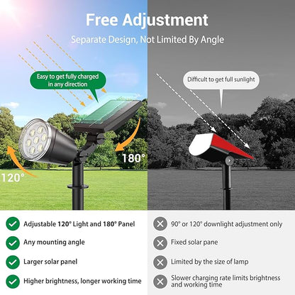 Solar Spot Lights Outdoor, 1000LM Big Adjustable Solar Lights Outdoor Waterproof, 2-in-1 Solar Powered Spotlights Landscape Lighting for Garden, Yard, Pathway, Tree, Flag (4P, Cool White)