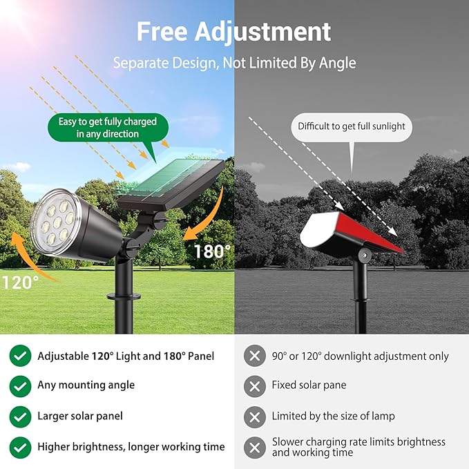 Solar Spot Lights Outdoor Cool White, 1000LM Big Adjustable Solar Lights Outdoor Waterproof, 2-in-1 Bright Solar | Lumora