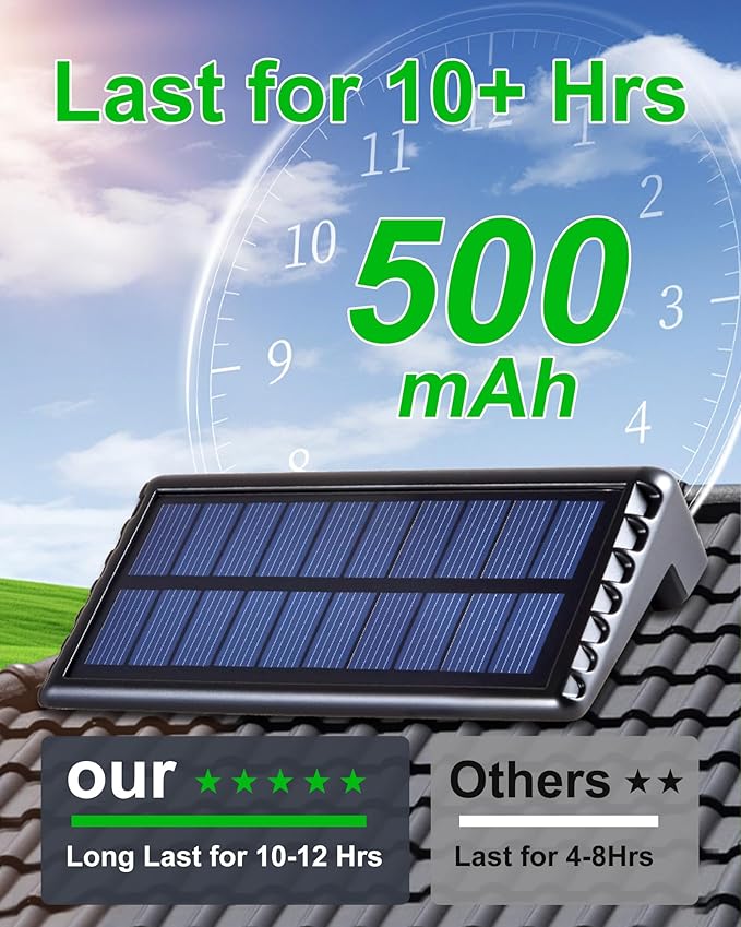 Solar Fence Lights Outdoor Waterproof LED,4LEDs Focus Lens Solar Wall Lights,Auto ON Off Warm White Outdoor Lights for Patio,Deck,Fence, Step,and Railing,Backyard Decor(12 Pack)