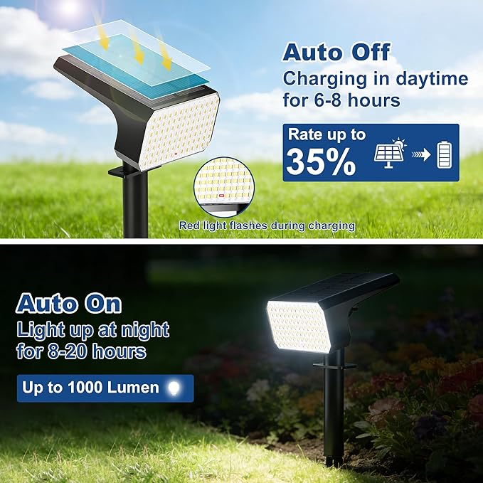 LANSOW Solar Spot Lights Outdoor Waterproof IP67, (8 Pack/90 LED/4 Modes) Solar Landscape Spotlights, 2-in-1 Solar | Lumora