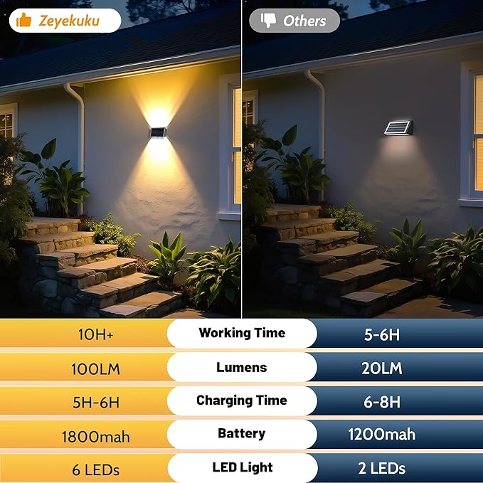 2 Pack Solar Fence Lights Outdoor, 6 LED Warm White (100 Lumens Each) Waterproof Wall Lights for Yard Garden Pathway Patio, Auto On/Off, IP65, Easy Install – No Wire Needed (2 Pack)