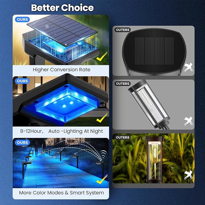 6 Pack Color Changing & Sync Smart Solar Pathway Lights, Solar Lights Outdoor Waterproof, 9 Modes (Warm White/Cool White/RGB) Landscape Lighting for Driveway, Walkway, Garden, Yard, Patio