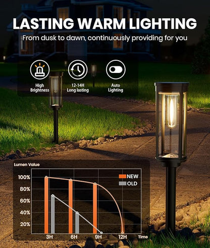 8 Pack Solar Pathway Lights Outdoor IP65 Waterproof Super Brightness Solar Powered Landscape Path Lights for Outside Walkway Driveway Garden