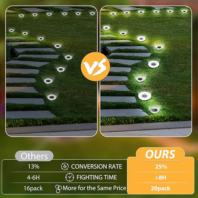 INCX Solar Lights Outdoor Waterproof, 28 Pack Solar Lights for Outside, Solar Garden Lights Landscape Lighting for | Lumora