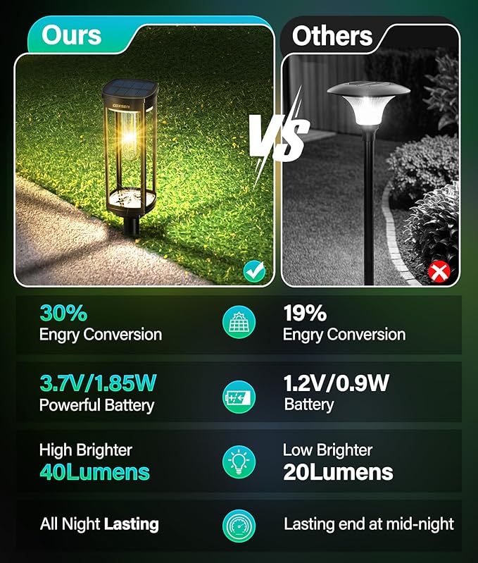 8 Pack Ground Stakes & 2 Pack Solar Pathway Lights