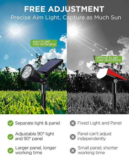 InnoGear Solar Lights Outdoor Waterproof Solar Garden Light for Outside Yard Landscape Lighting Pathway Spot Lights Spotlight Wall Light Auto On/Off, Warm White