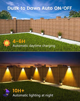 Solar Fence Lights Outdoor Waterproof, 80 Lumens Solar Lights for Fence with Warm White & RGB 8 Colors,Outdoor | Lumora