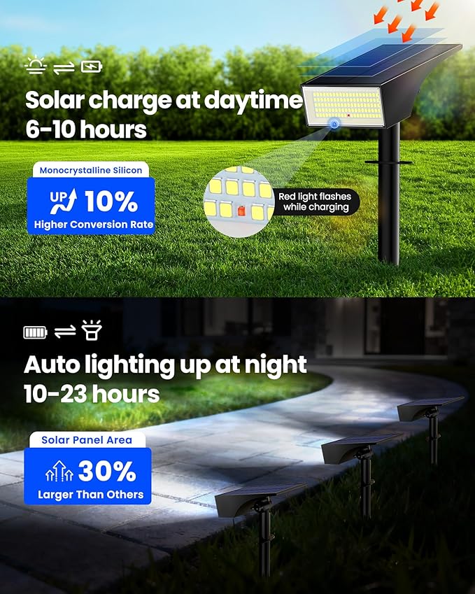 Koicaxy Solar Lights Outdoor Waterproof 4 Pack IP65, 100 LEDs 4 Light Modes, Higher Charging Efficiency, Auto | Lumora
