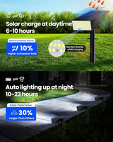 Koicaxy Solar Lights Outdoor Waterproof 4 Pack IP65, 100 LEDs 4 Light Modes, Higher Charging Efficiency, Auto | Lumora