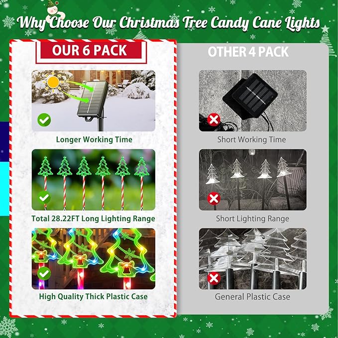 Christmas Solar Pathway Lights Outdoor Decorations,10 Modes 78 LED Outdoor Christmas Tree Solar Candy Stake Lights | Lumora