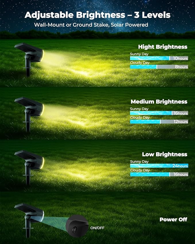 2 Packs Solar Spot Lights Outdoor, 64 LED 3000K Solar Lights Outdoor, IP67 Waterproof, Adjustable Brightness Dusk | Lumora