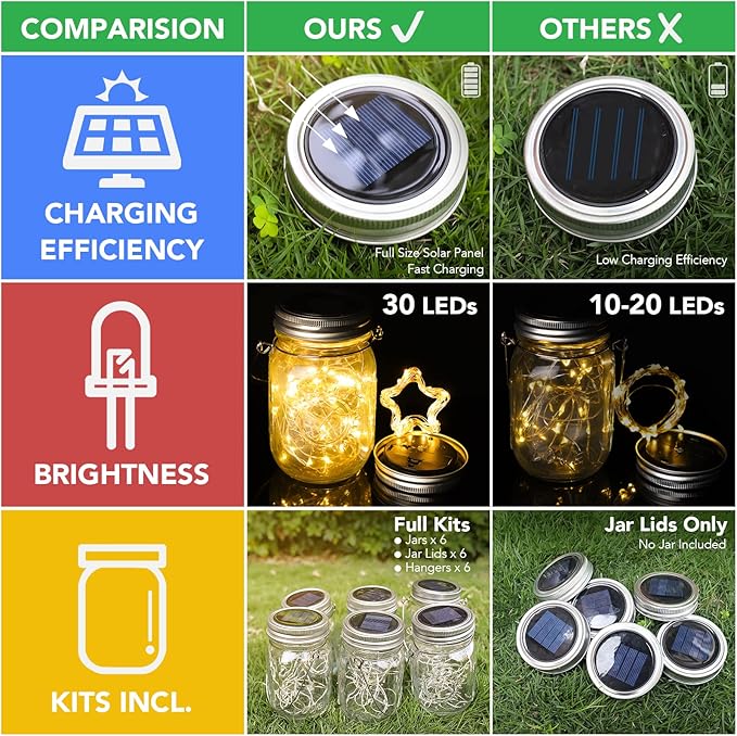 Bundle－－2 Items：Mason Jar Solar Lights -30 LED, 6 Pack Hanging Solar Lanterns Bundle with 12 Pack E12 LED Edison Bulbs,4W Equal 40W e12 Candelabra Bulbs