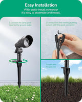 EDISHINE Low Voltage LED Landscape Lights with 35° Beam Angle, 3.2W 240LM 3000K Outdoor Landscape Lighting, CRI 80 | Lumora