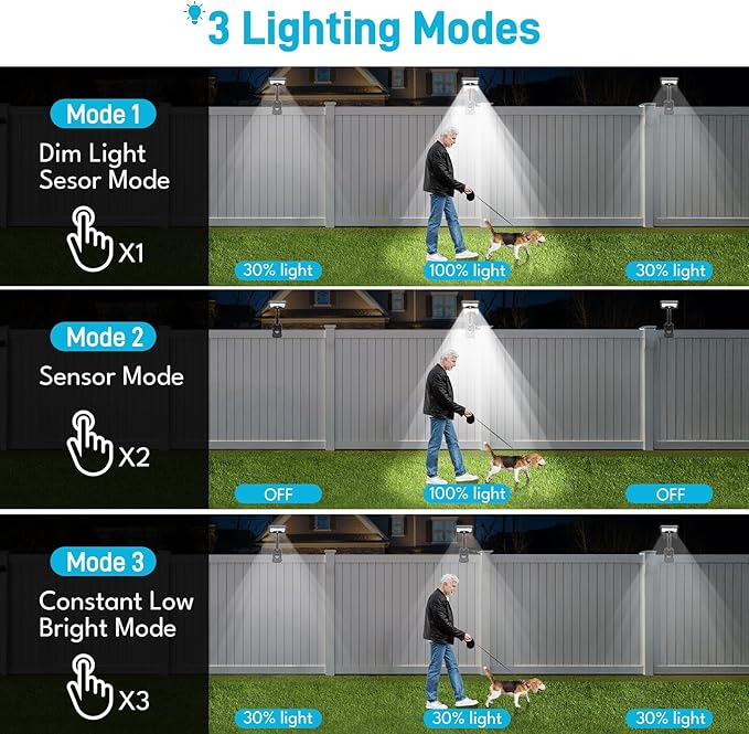 Clip On Solar Motion Lights Outdoor, Motion Sensor Outdoor Lights with 92 LEDs, 360°Rotatable Adjustable Solar Fence Lights (600 LM,6000 K), Waterproof Security Light for Deck,Gutter,Camping (4 Pack)
