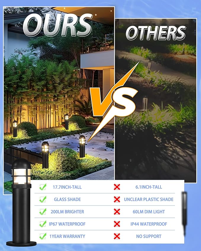 6 Pack LED Low Voltage Landscape Lights, 200LM 12V IP67 Waterproof Holiday Pathway Lighting for Patio, Sidewalk | Lumora