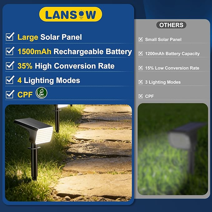 LANSOW 12 Pack Solar Spot Lights Outdoor Waterproof IP67, (90 LED/4 Modes) Solar Landscape Spotlights, 2-in-1 Solar | Lumora