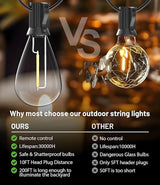 Tenmiro 200FT LED Outdoor String Lights with Remote, 74+2 Shatterproof Bulbs Dimmable Timing 3 Light Modes Outside | Lumora
