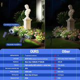 Solar Spot Lights Outdoor 1000LM, IP68 Waterproof Solar Lights Outdoor with 7x360° Adjustable Metal Hose, 4 | Lumora