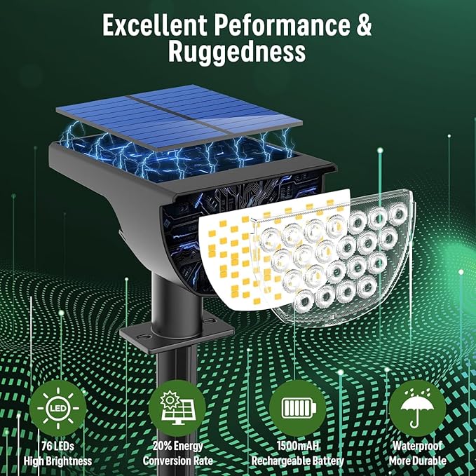 Solar Lights Outdoor Waterproof IP65, Solar Powered 76 LED 3 Lighting Modes Solar Spot Lights Outdoor for Yard | Lumora