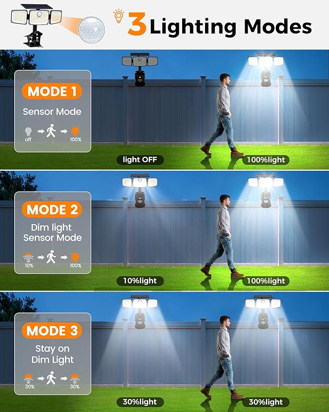 1500LM Clip On Solar Lights Outdoor, Motion Sensor Outdoor Lights with 270° Wide Angle & Remote Contral, 3 Heads | Lumora
