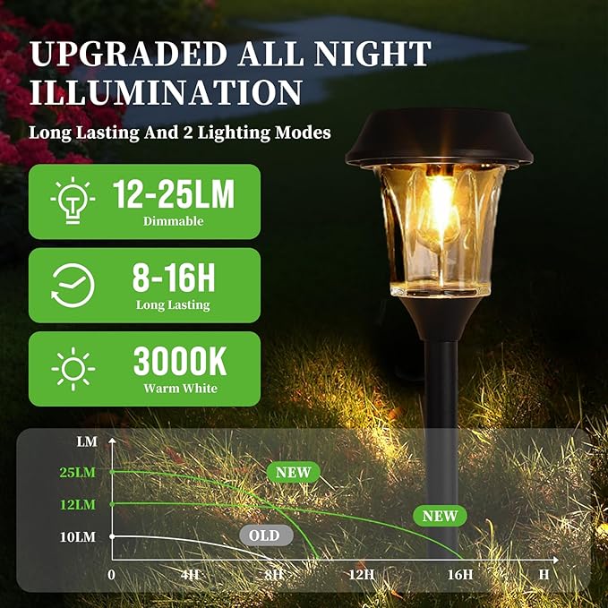 Solar Lights Outdoor Waterproof, Glass & Stainless Steel LED Stake Lamps, Dimmable 12/25 Lumens IP65, Auto On/Off Solar Powered Lighting for Patio, Sidewalk, Front Yard, Walkway (4 Pack Warm White)