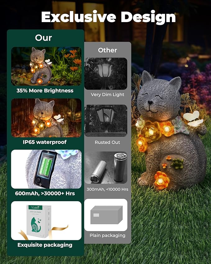 Solar Garden Statues Outdoor Decor, 6 LED Cat Flowers Butterfly Figurine Lights, Waterproof for Balcony Patio Porch | Lumora