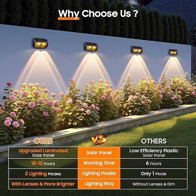 LETMY 12 Pack Solar Fence Lights Outdoor Waterproof, Bright Lens LED Fence Deck Lights Solar Powered with 2 Modes for Fence Yard Step Stair Patio Railing