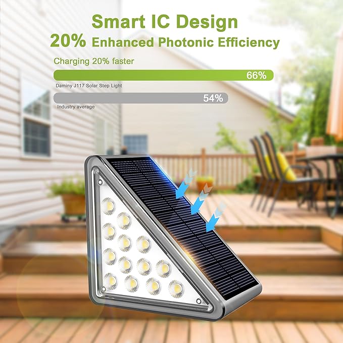 DAMINY Solar Step Light for Outside,2CCT(Warm & Cool),2 Lighting Modes, Stair Light Outdoor Waterproof IP65,Solar | Lumora