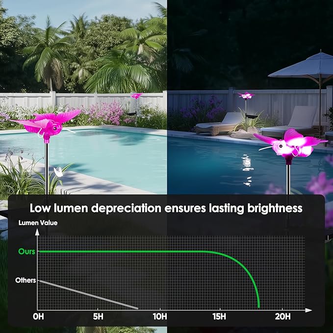 Outdoor Solar Lights for Yard, Self Swing Purple Solar Butterfly Lights, 1800mAh Waterproof Garden Lights Auto | Lumora