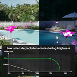 Outdoor Solar Lights for Yard, Self Swing Purple Solar Butterfly Lights, 1800mAh Waterproof Garden Lights Auto | Lumora