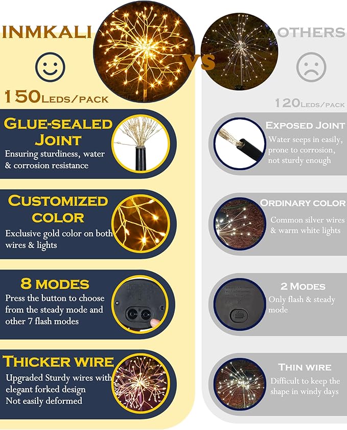 Solar Garden Lights Outdoor Yard Decorations, 2 Pack 150Leds Pathway Lights Stake, Fairy Firework Light for Garden | Lumora