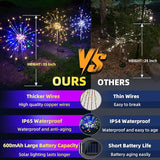 YOTOZU 4 PCS Solar Firework Light, Outdoor Solar Garden Decorative Lights 120 LED Powered 40 Copper Wires String | Lumora