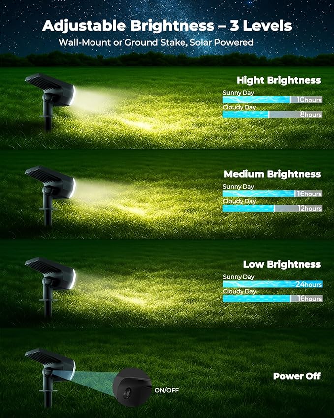 6 Packs Solar Spot Lights Outdoor, 64 LED 6500K Solar Lights Outdoor, IP67 Waterproof, Adjustable Brightness Dusk | Lumora
