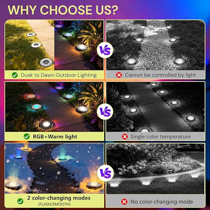 LOHAS Dusk to Dawn Low Voltage Landscape Lighting Warm White + RGB Modes, 6 Pack IP65 Outdoor In Ground Lights with | Lumora