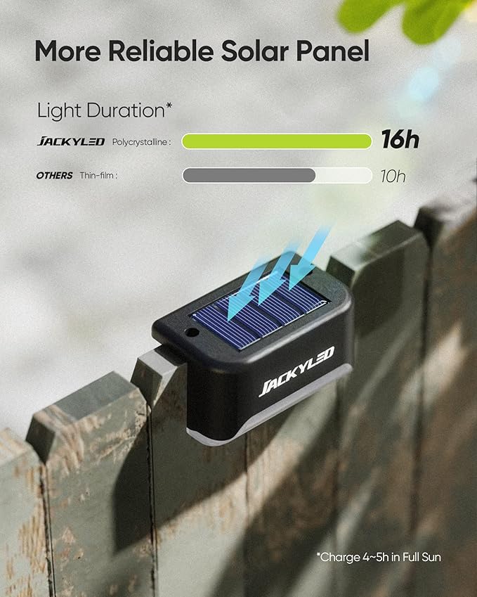 JACKYLED 16 Pack, Step Lights Waterproof LED Solar Power Outdoor Fence Light for Deck Stair Railing, Outside Lighting for Wall Garden Backyard Patio Balcony Decor
