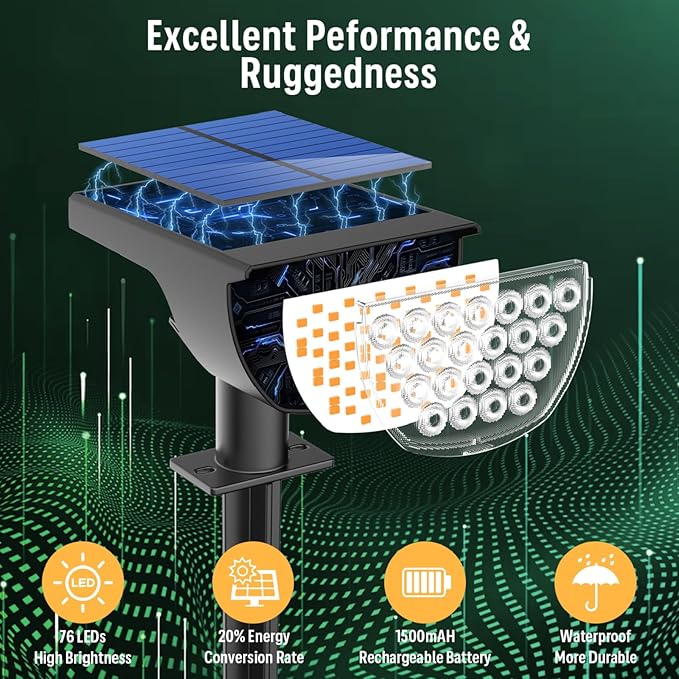 Solar Lights Outdoor Waterproof IP65, Solar Powered 76 LED 3 Lighting Modes Solar Spot Lights Outdoor for Yard | Lumora