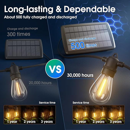 KYY 102FT(96+6) Solar String Lights Outdoor with USB Port Remote Control, LED Waterproof Solar Powered Patio with 32 Sockets, Heavy-Duty and UL Listed Porch Market Lights