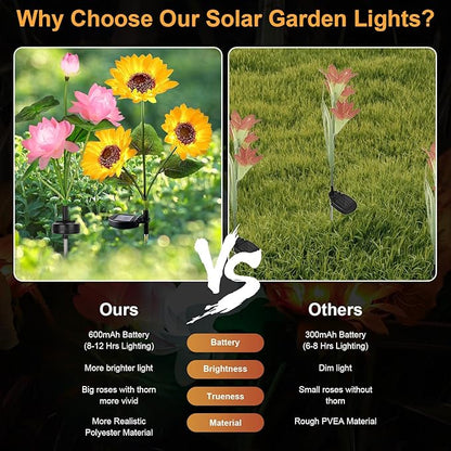 Solar Flower Lights - 4 Pack Outdoor Waterproof Sun Powered Lotus Sunflowers Landscape Decorative Glowing Lights for Yard, Lawn, Patio, Pathway