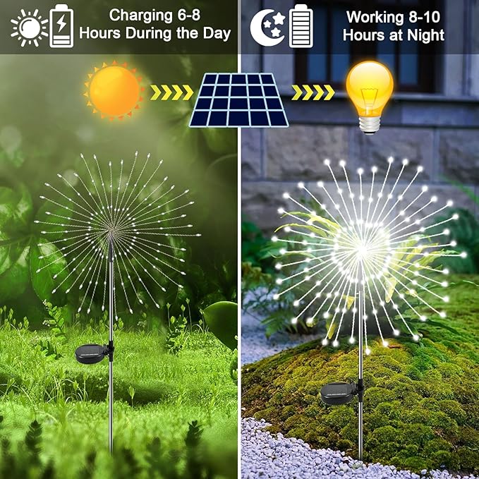 Solar Garden Lights Outdoor, 2 Pack 120 LED Twinkling Firework Lights Decorative with 2 Modes, Outdoor Waterproof | Lumora