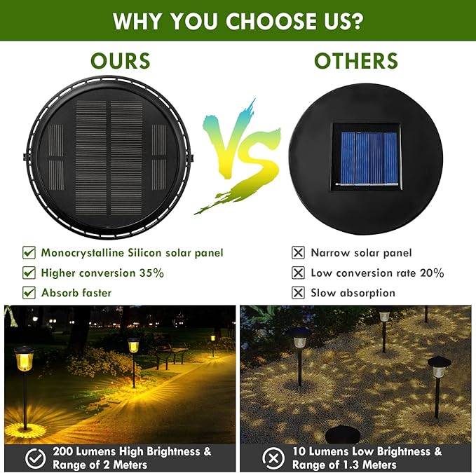 Solar Pathway Lights Super Bright 200 lumens with 2-in-1 Warm White and Daylight Modes, Solar Lights Outdoor | Lumora