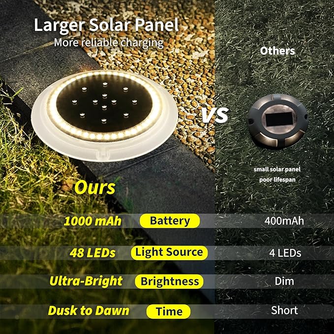 Solar Dock Lights, Crazy 48 LEDs Super Bright Disc Driveway Light, Outdoor Waterproof Flat Low Profile, Anti-Trip & Anti-Slip for Marine, Ground, Pool, Pier, Deck (Warm White, 6Pack)