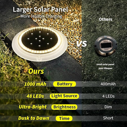 Solar Dock Lights, Crazy 48 LEDs Super Bright Disc Driveway Light, Outdoor Waterproof Flat Low Profile, Anti-Trip & Anti-Slip for Marine, Ground, Pool, Pier, Deck (Warm White, 6Pack)