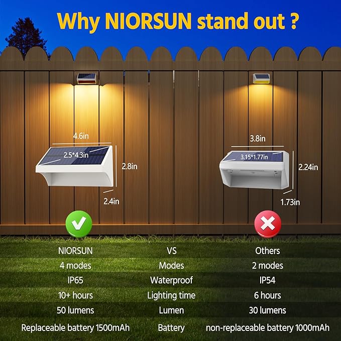 NIORSUN Outdoor Fence Lights, 16 Pack Waterproof LED Solar Fence Lights with 1500mAh Battery, Warm White/Cool White/RGB, Easy-to-Install Wall Light for Deck, Patio, Railing, Stairs, Backyard – White