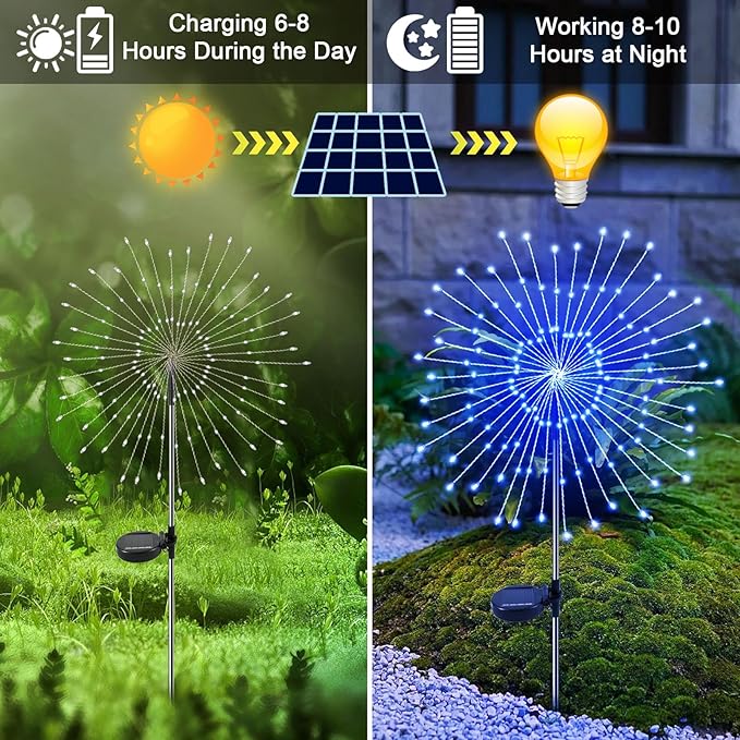 Solar Garden Lights Outdoor, 2 Pack 120 LED Twinkling Firework Lights Decorative with 2 Modes, Outdoor Waterproof | Lumora