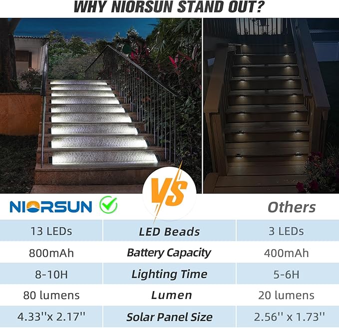NIORSUN Solar Step Lights,6 Pack Cool White Solar Stair Lights Outdoor Waterproof IP67 Auto On Off,Solar Lights for | Lumora