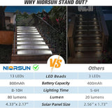 NIORSUN Solar Step Lights,6 Pack Cool White Solar Stair Lights Outdoor Waterproof IP67 Auto On Off,Solar Lights for | Lumora
